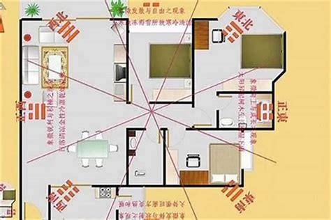 屋子的财位|家居财位是在哪个方位 – 家居财位如何布置招财